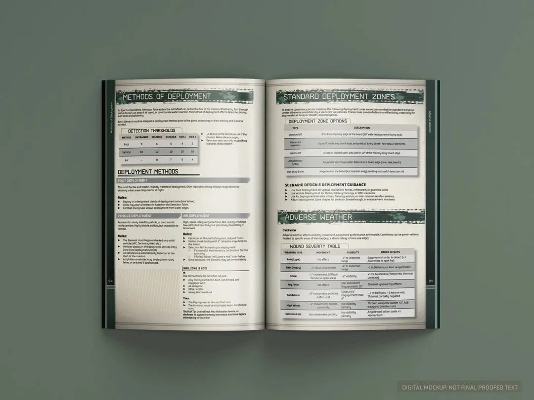 Spectre: Operations: Revised Edition