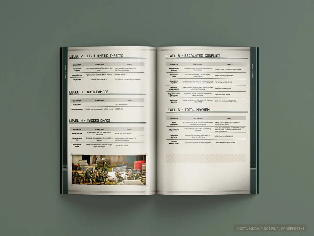 Spectre: Operations: Revised Edition
